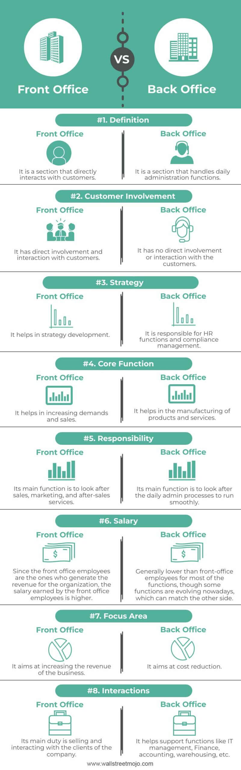 Front-Office-vs-Back-Office-info