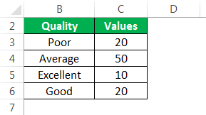 Gauge Chart Example 2