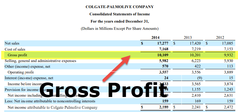 Gross Profit