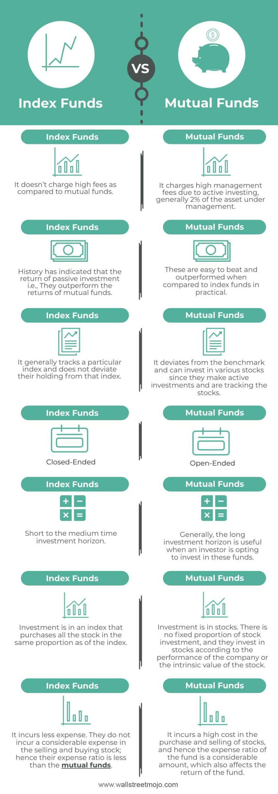 Index Funds vs Mutual Funds Infographics
