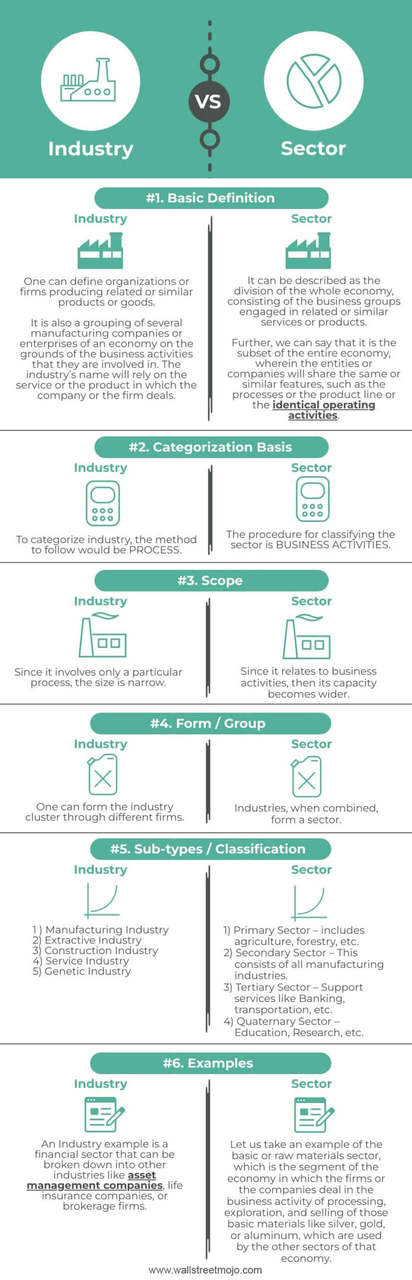 Industry-vs-Sector-info-new