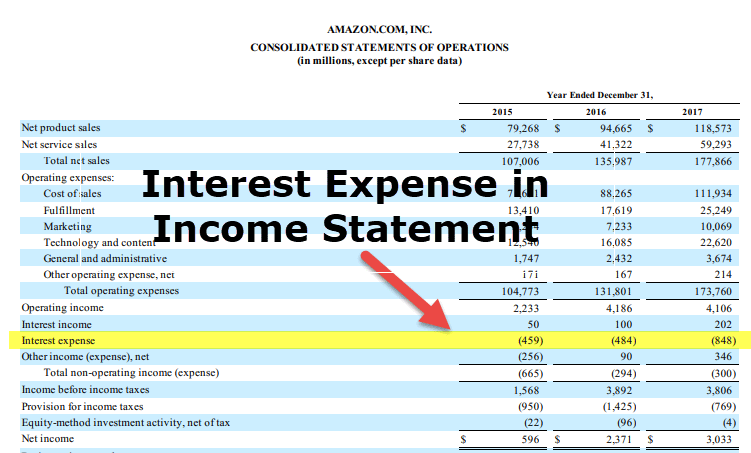 Interest Expense Income Statement