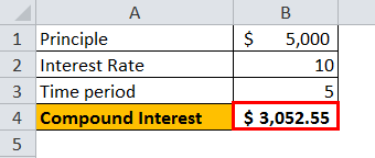 compound interest