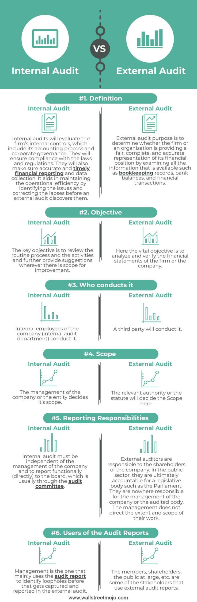 Internal Audit vs. External Audit Infographics