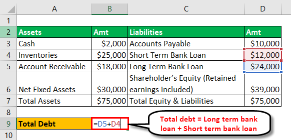 Leverage Ratios Example - 1-1