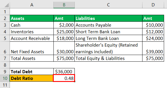 Debt Ratio - 1-4