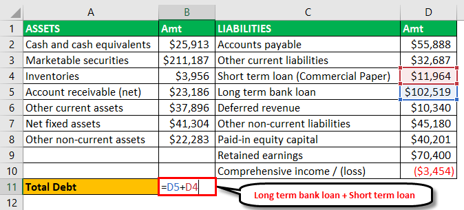 Leverage Ratios Example - 2-1