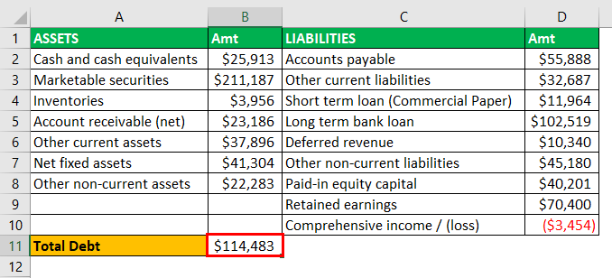 Leverage Ratios Example - 2-2