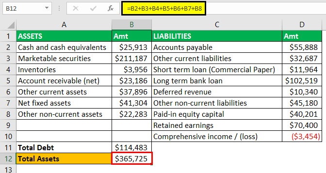 Leverage Ratios Example - 2-3