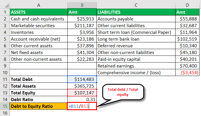 total debt/total equity