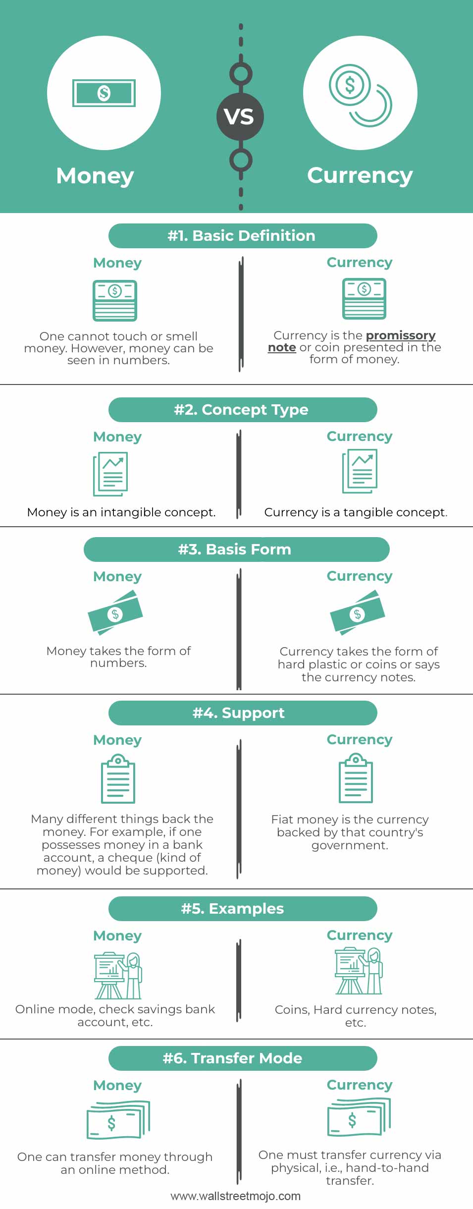Money-vs-Currency Infographics
