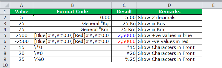 Number Custom Format