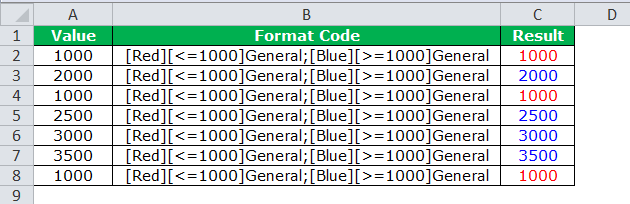Numbers With Conditional Colors
