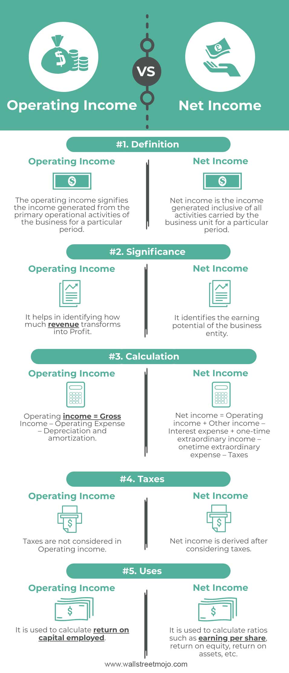 Operating-Income-vs-Net-Income Infographics