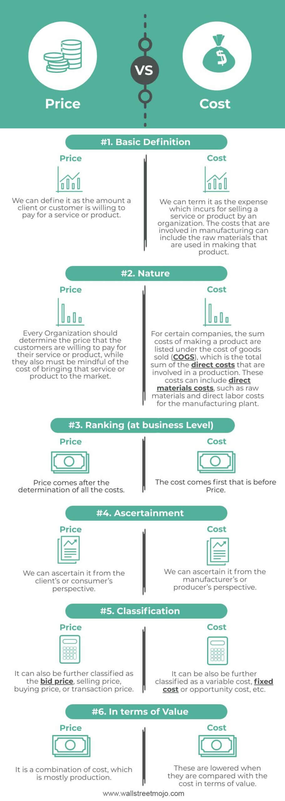 Price-vs-Cost-infographics