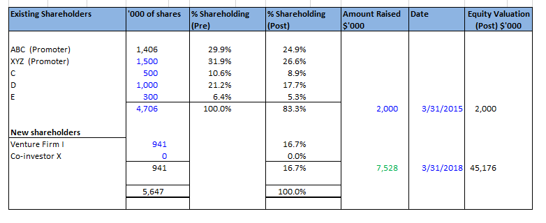 Pro forma Financial Statements for Funding