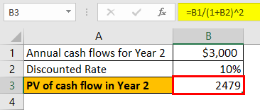 Profitability Index Example 1-1