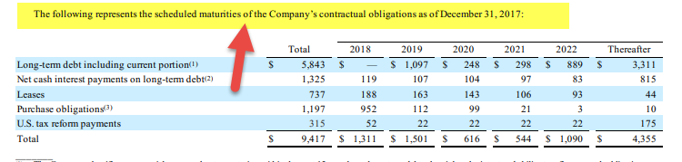 Purpose of Balance Sheet - Banks