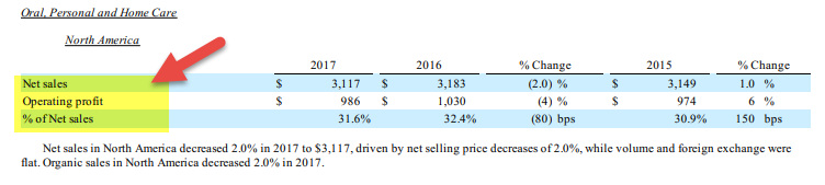 Purpose of Income Statement - Investors
