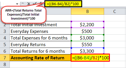 Rate of Return formula eg 1.2png