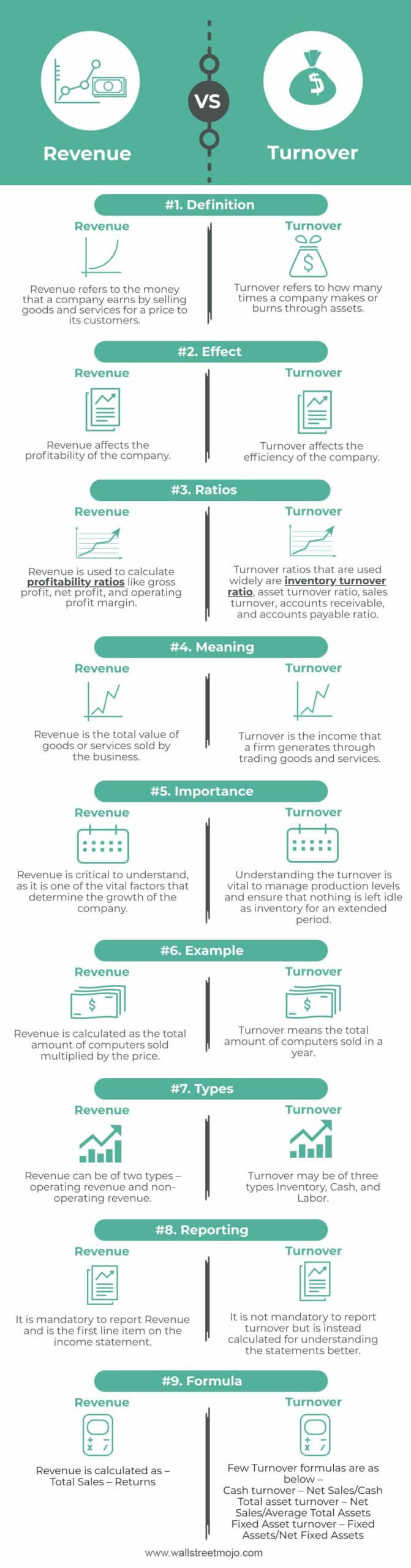 Revenue-vs-Turnover Infographics