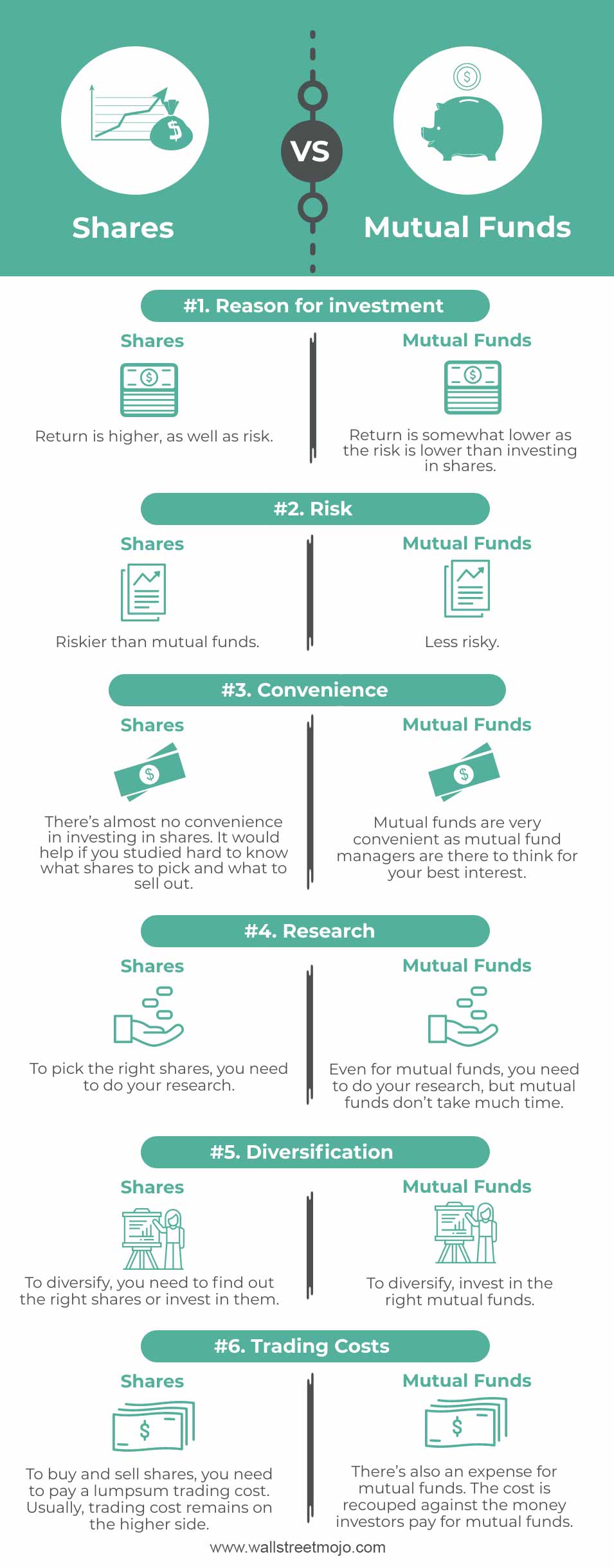 Shares-vs-Mutual-Funds-infographics