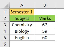 Shortcut to Merge cells Intro