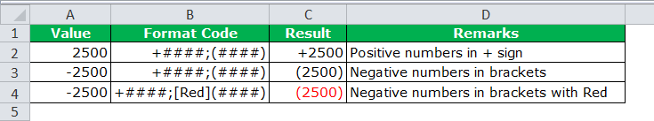 Show Negative Numbers