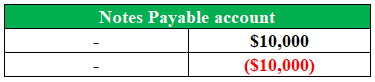 T Account example 1-1