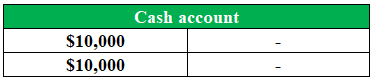 T Account example 1