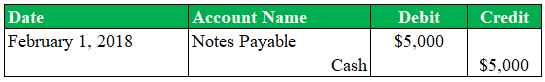 example 1-5