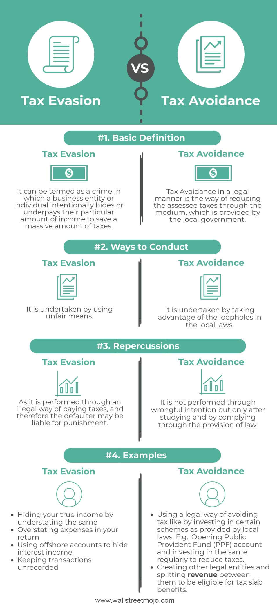 Tax Evasion vs. Tax Avoidance Infographics