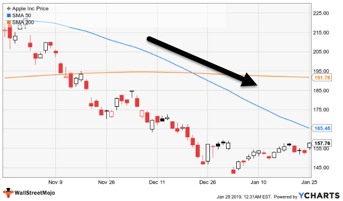 Trend Analysis - Technical