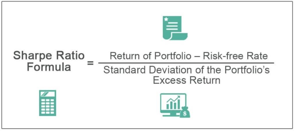 What is Sharpe Ratio