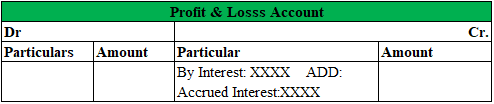 accured income image
