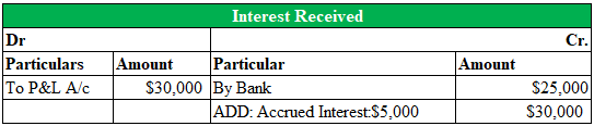 accured income image3