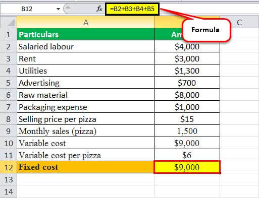 calculation of break-even point example2.3