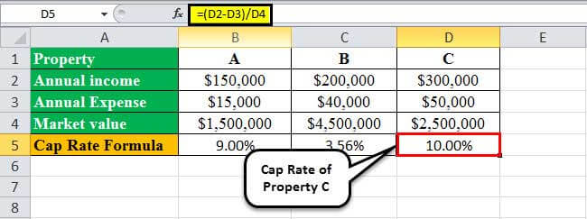 cap rate formula example 1.4