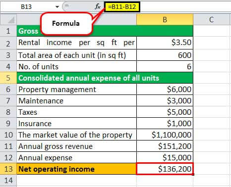 cap rate formula example 2.4