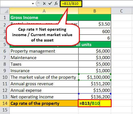 cap rate formula example 2.5
