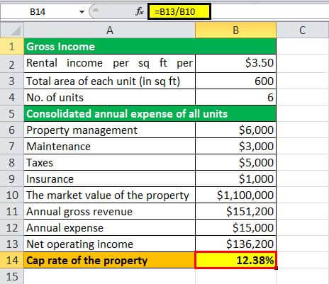 cap rate formula example 2.6