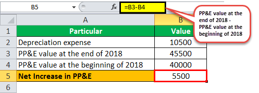 capital expenditure 1