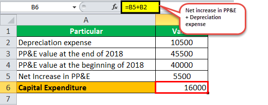 capital expenditure 1.2
