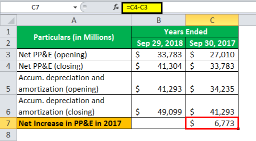 capital expenditure 2-1