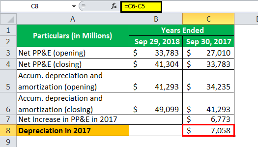capital expenditure 2-2
