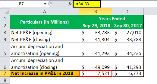 capital expenditure 2-4