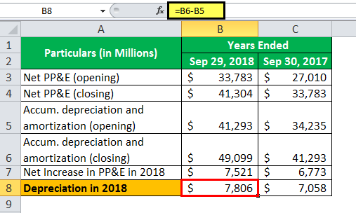 capital expenditure 2-5