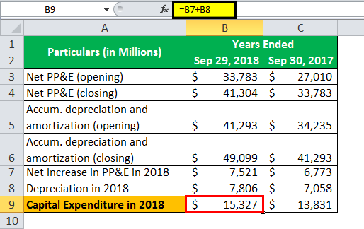 capital expenditure 2-6