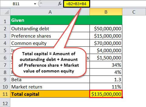 cost of capital example1.1