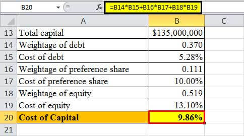 cost of capital example1.10